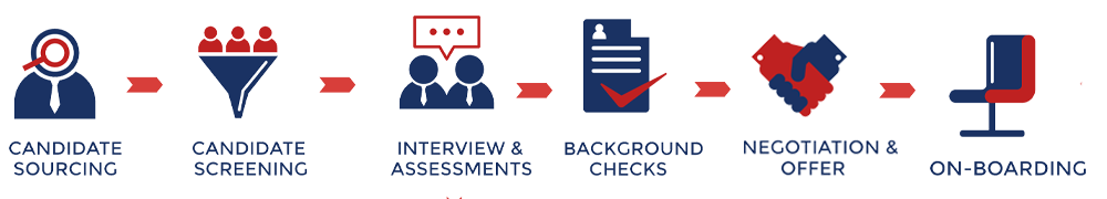 hrinfogrpahics dotcomsourcing